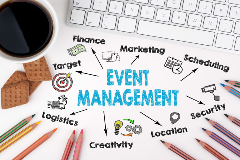 Event Management Benchmark